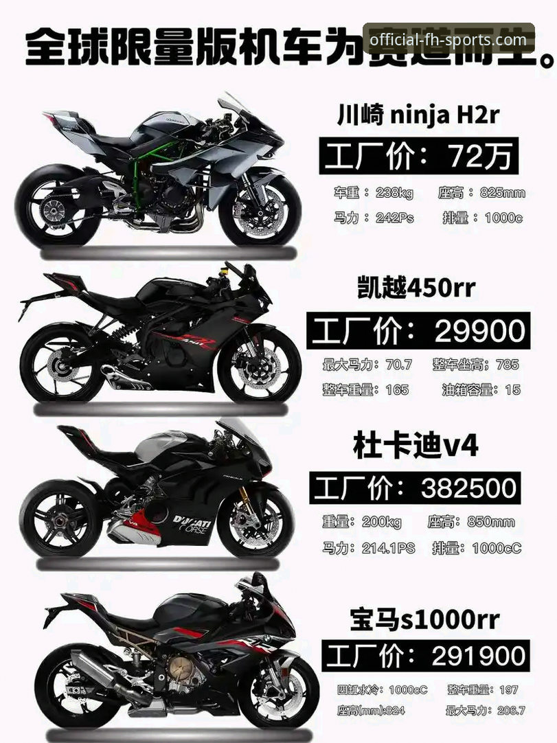 世界超级摩托车锦标赛观赛实用指南：从德比斯翻盘看懂赛道制胜策略